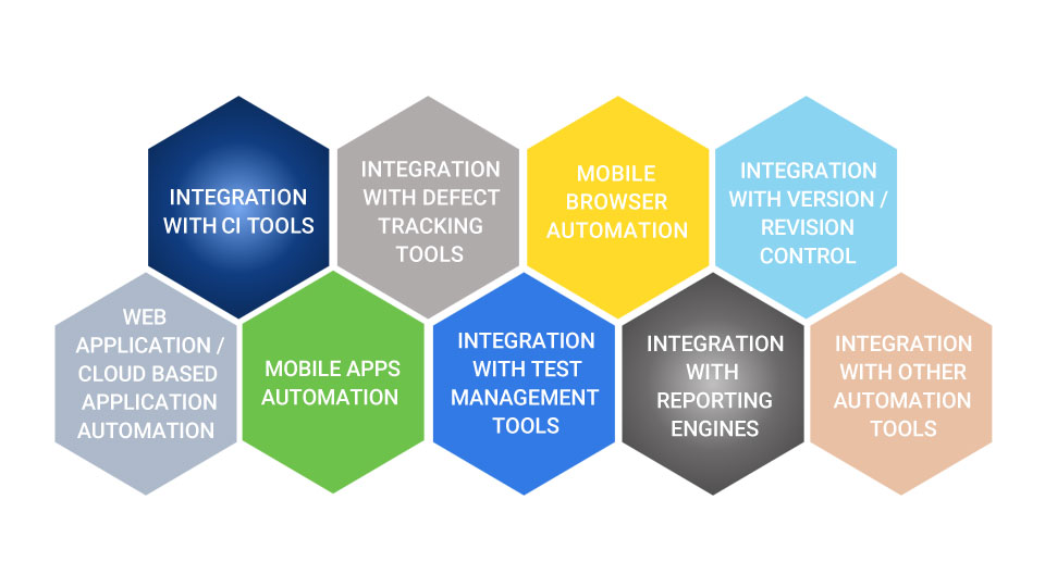 Automation-Framework