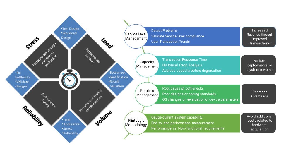 QA-Performance-Engineering