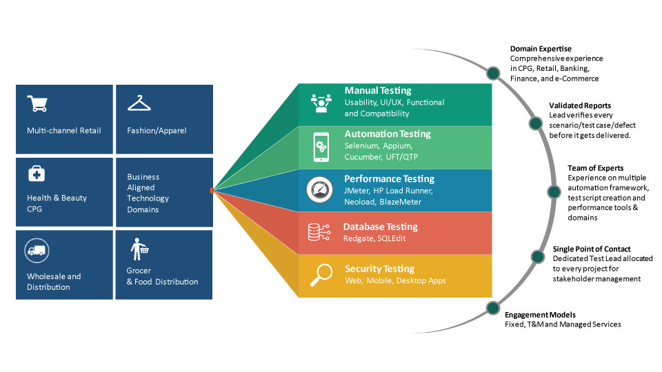 QA-Service-Offerings