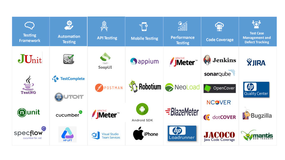 QA-Tools-Capability