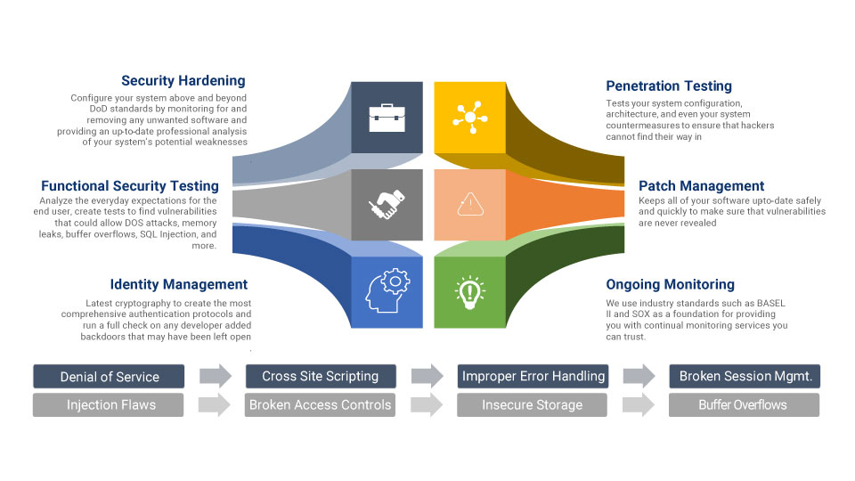 Security-Testing-Services